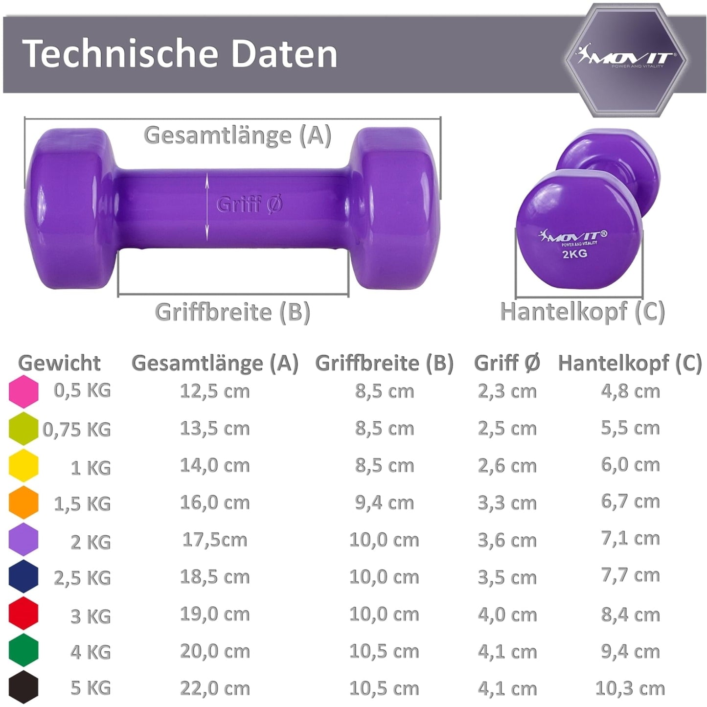 Set de 2 gantere, greutate 1 - 10 kg, Multi Colorat, MOVIT