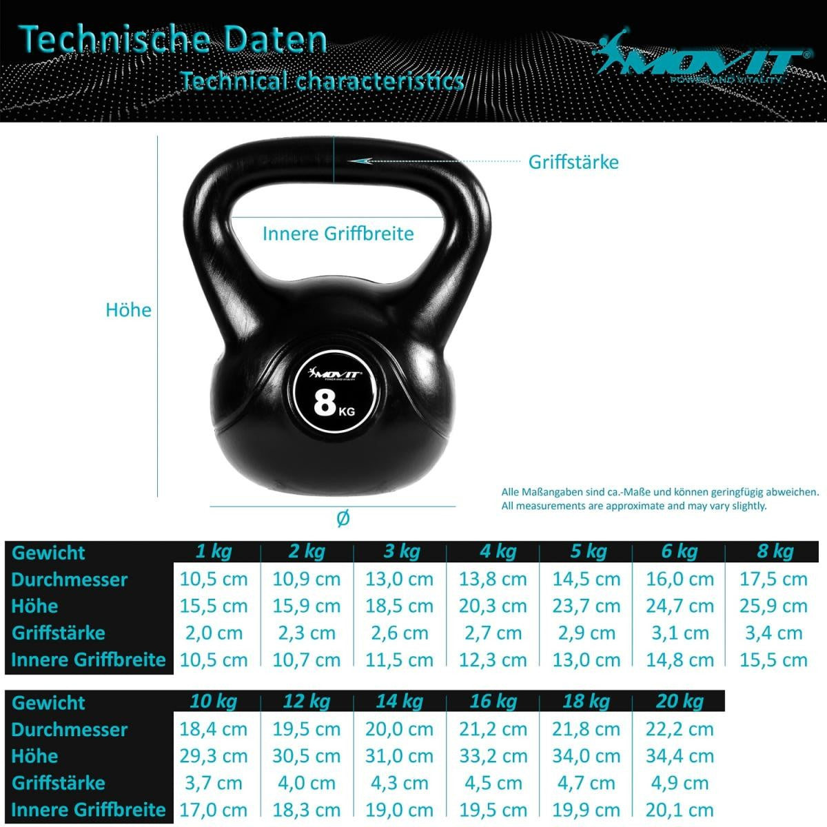 Kettlebell din plastic 3 - 20 kg