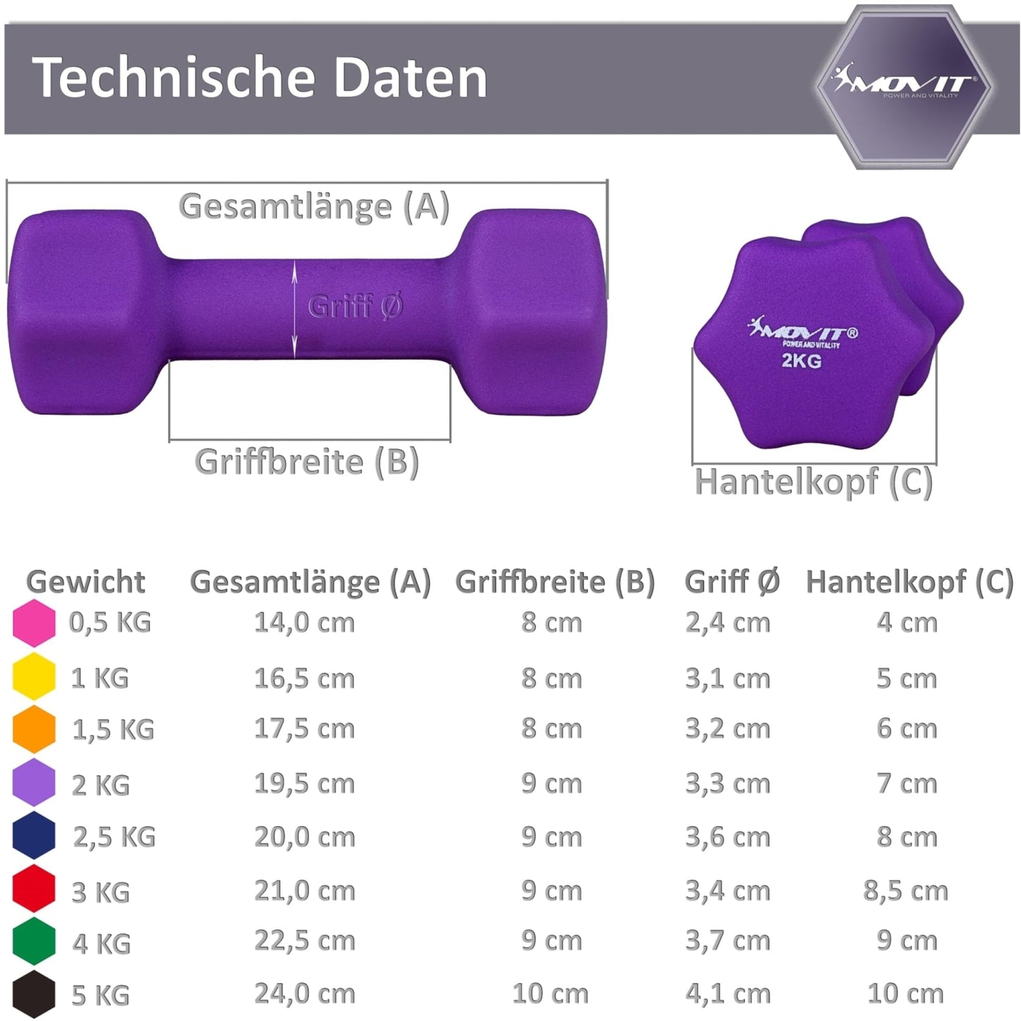 Set de 2 gantere, MOVIT®, greutate 3 kg, neopren, rosu - Gorilla Sports Ro