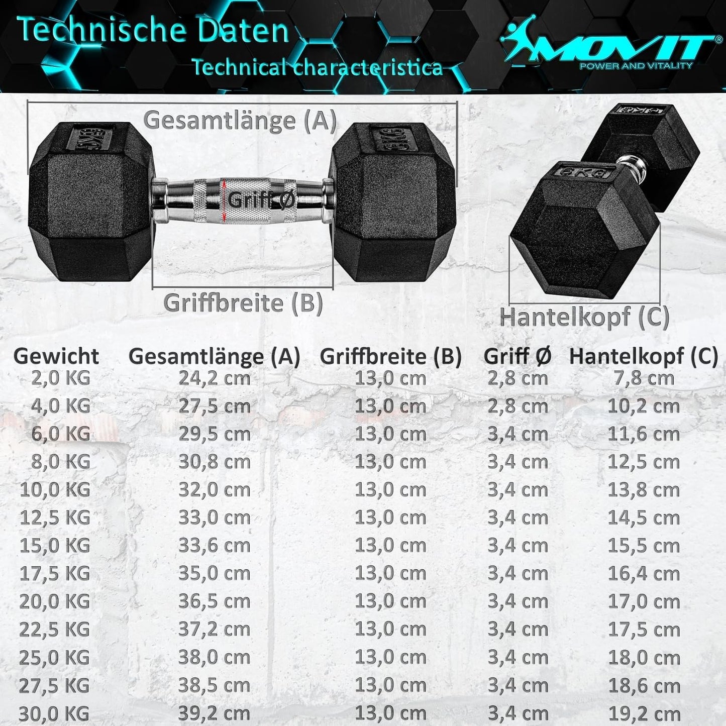 Set de gantere Hexagon 4 - 60 kg