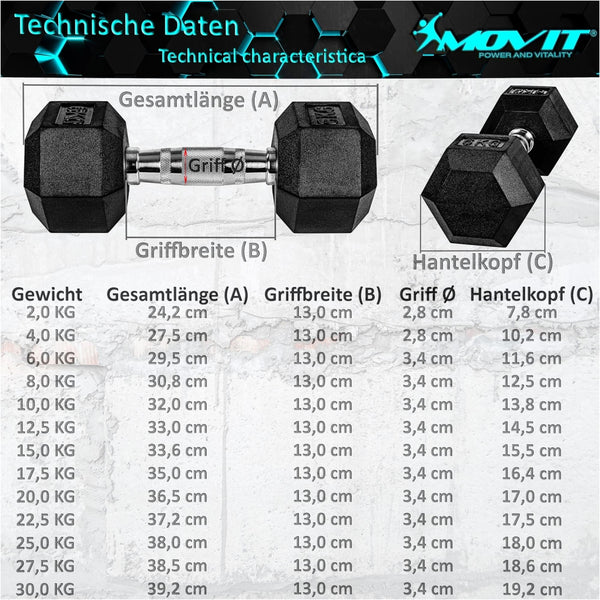 Gantera hexagonala din cauciuc, 20 kg, set de 2 buc - Gorilla Sports Ro