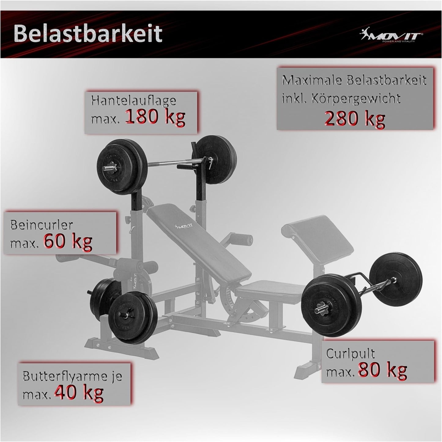 Banca multifunctionala, MOVIT®, inclusiv gantere de 60 Kg, alb - Gorilla Sports Ro