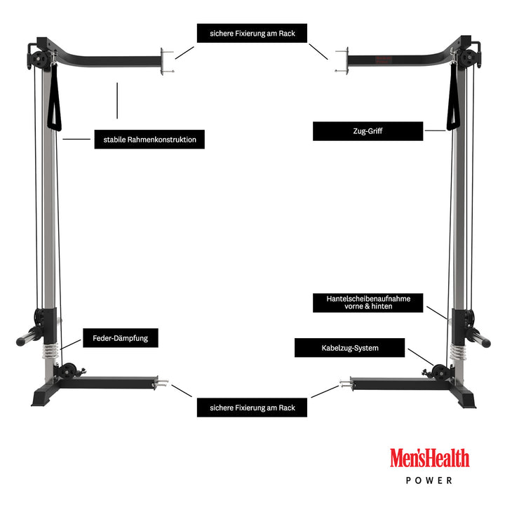Sistem de cabluri pentru Power Rack, Lukadora