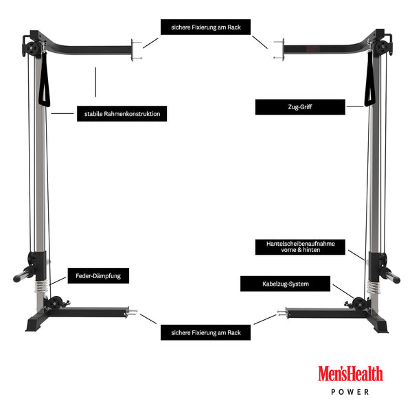 Sistem de cabluri pentru Power Rack, Lukadora