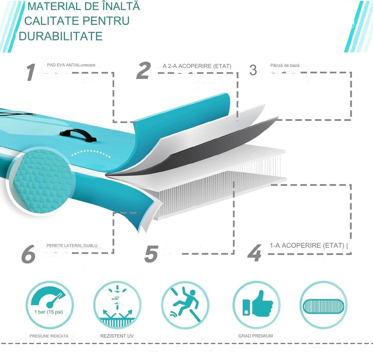 Placa de surf, Sup gobflabila, 320 x 80 x 15 cm, albastru deschis